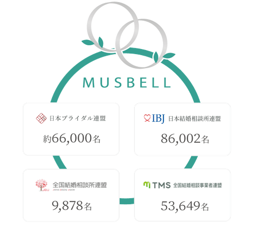 ムスベルのLPキャプチャ